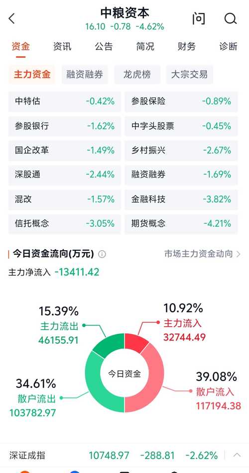 深度解析中糧資本股吧(代碼,002423),中糧資本股吧深度解析(股票代碼,002423)