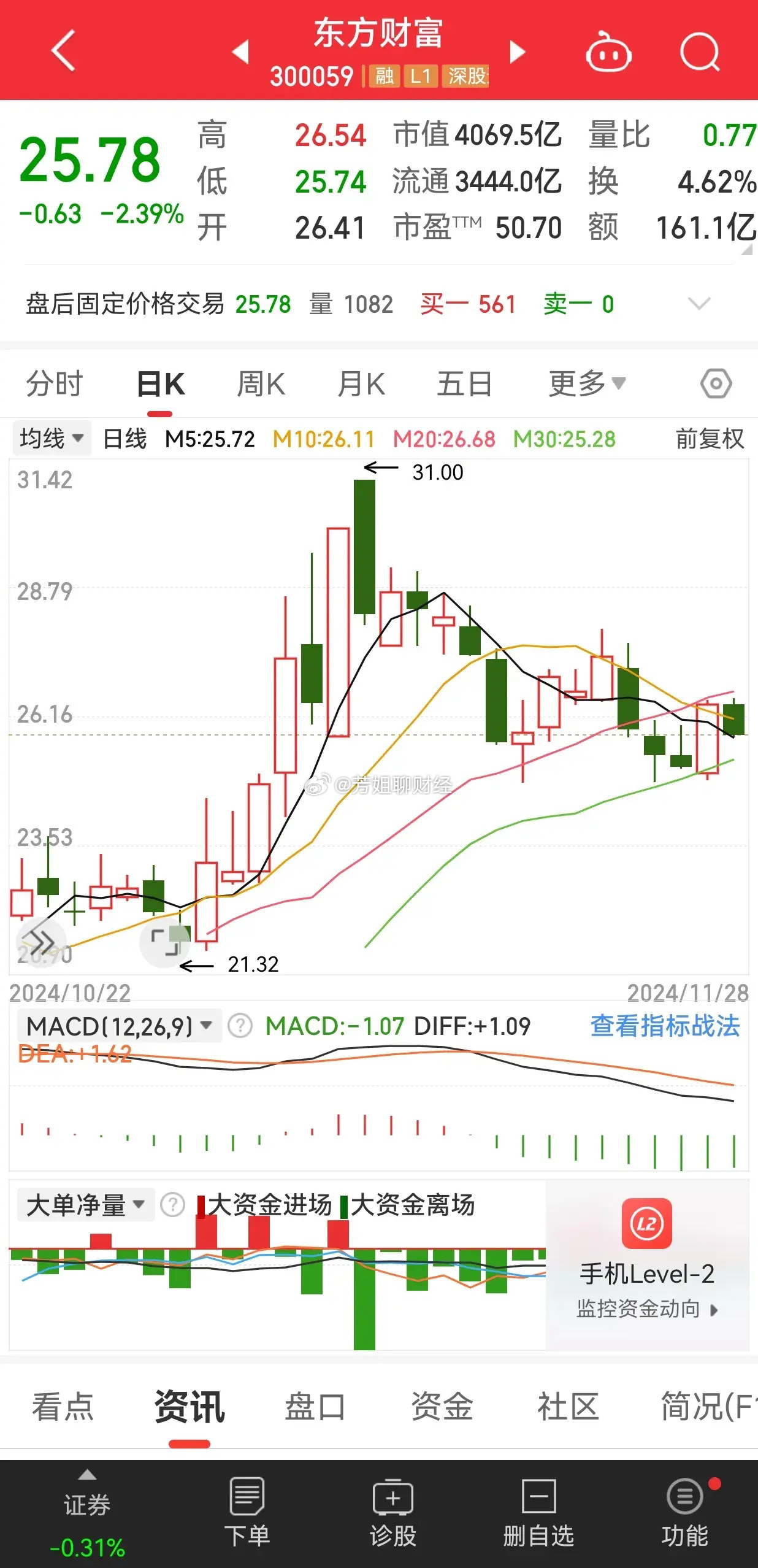 揭秘東方財(cái)富網(wǎng)股票代碼000751的奧秘,東方財(cái)富網(wǎng)股票代碼000751深度解析