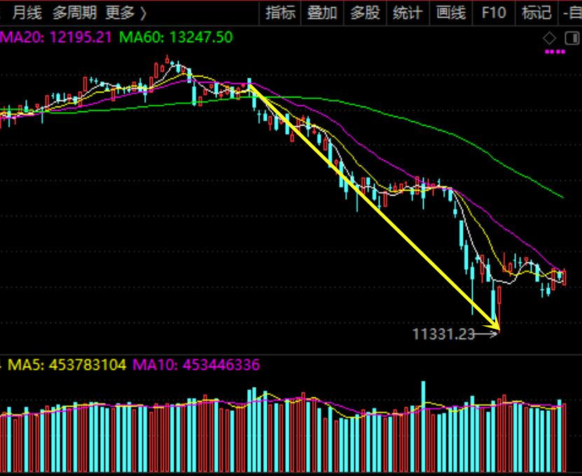 關于股票行情分析,聚焦代碼為000551的股票走勢觀察,股票行情分析,聚焦代碼為000551的股票走勢深度觀察