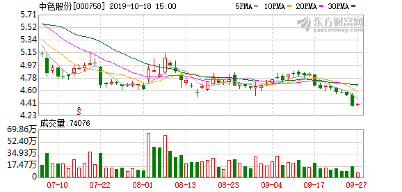 中國有色集團股票,深度解析與前景展望,中國有色集團股票深度解析及前景展望