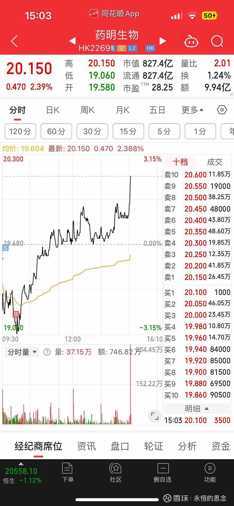 藥明生物股票,投資潛力與前景展望,藥明生物股票投資潛力與前景展望分析