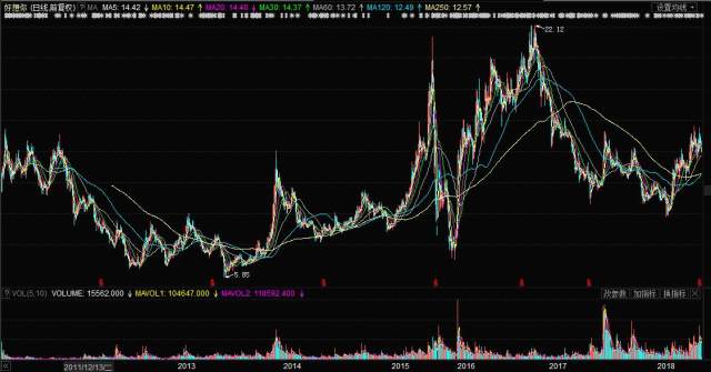 關于股票002582的全面解析，股票002582全方位深度解析
