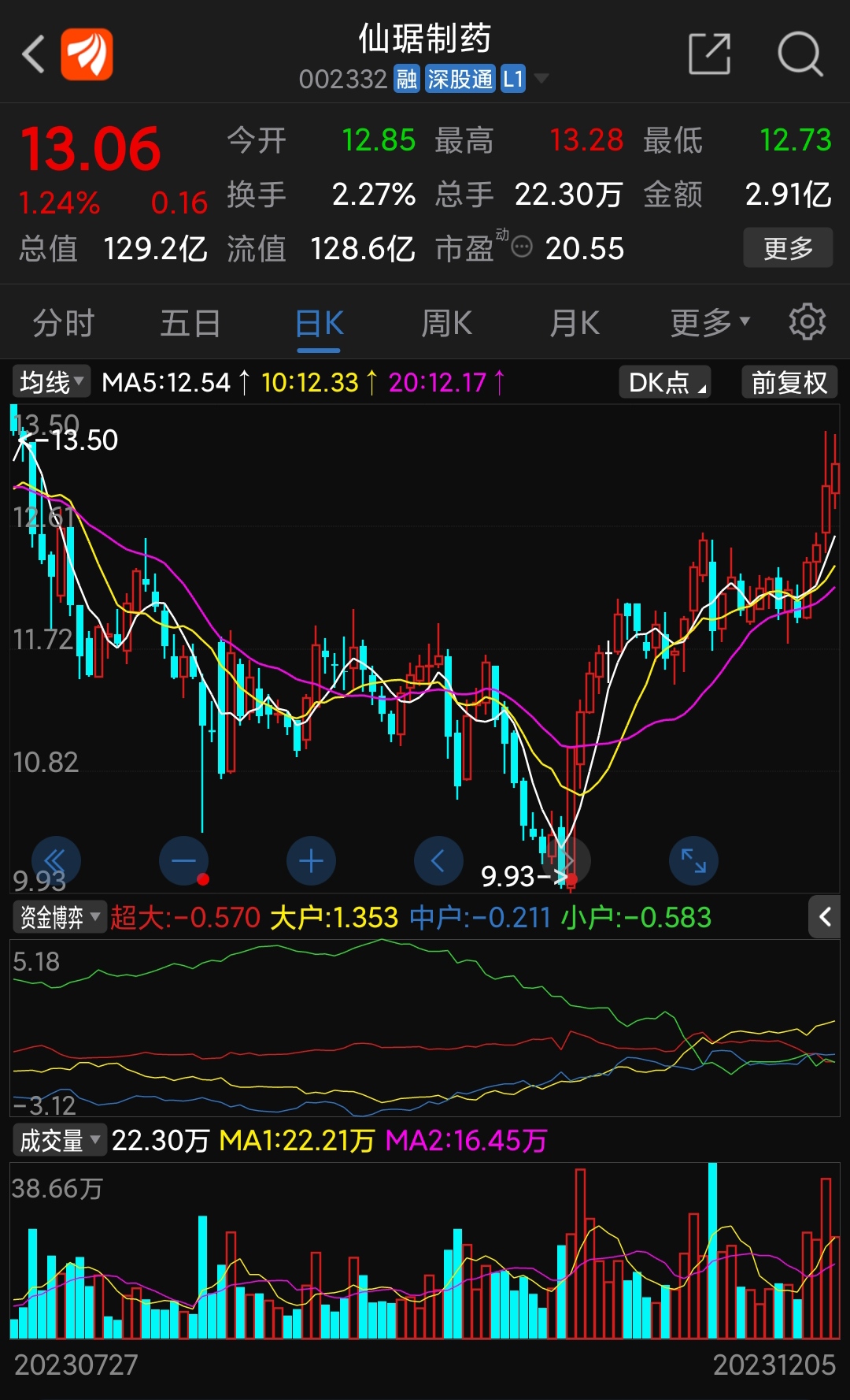 仙琚制藥股票(代碼,002332)深度解析,仙琚制藥股票深度解析(代碼,002332)