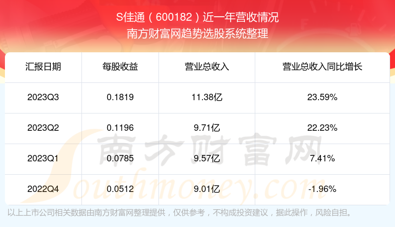 關于股票行情分析,探索600182股票的動態與前景展望,股票行情分析,探索600182股票動態及前景展望