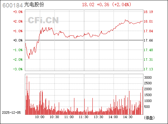 光電股份股票(股票代碼,600184)深度解析,光電股份股票(股票代碼,600184)全面深度解析