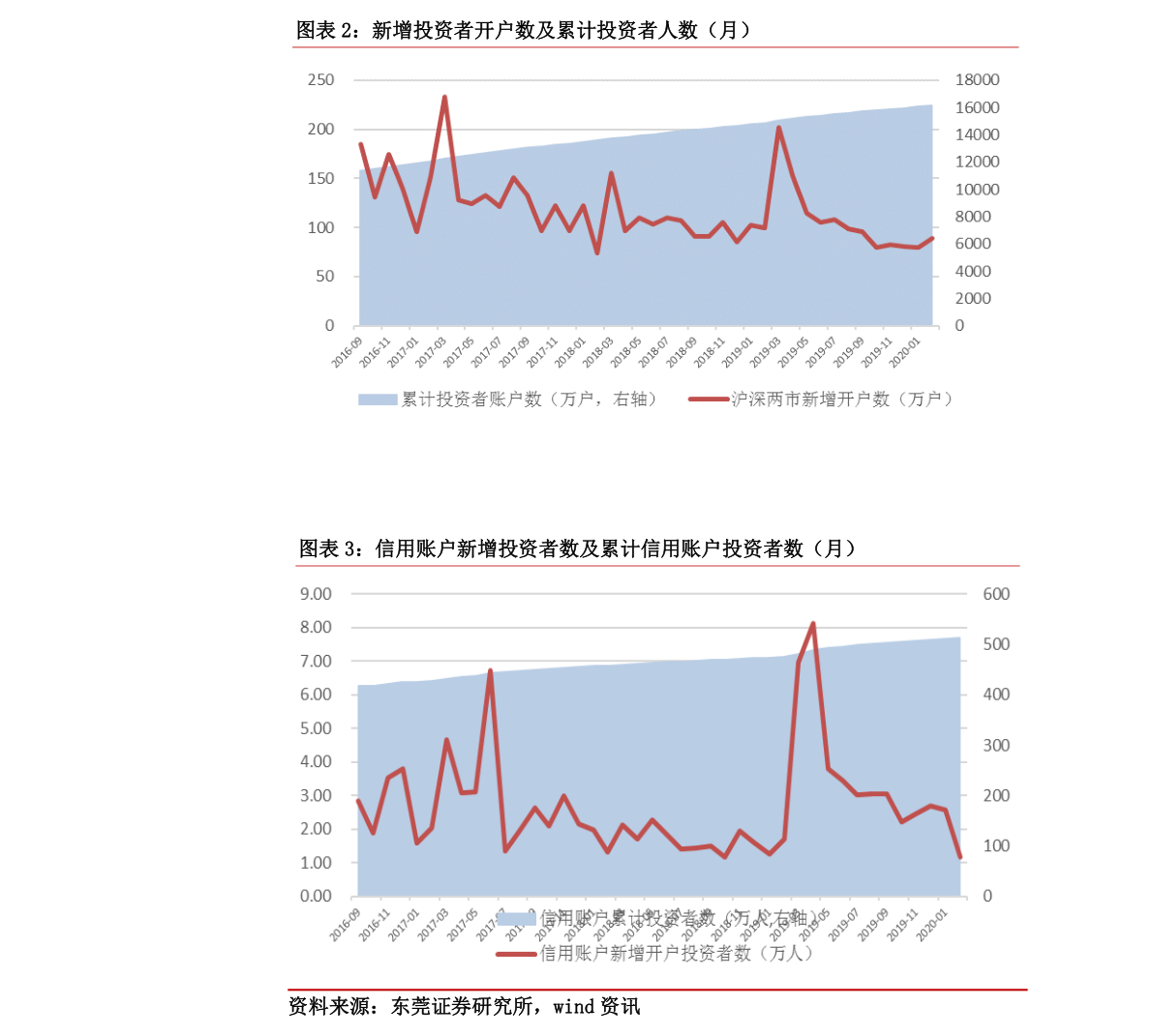 關于股票行情分析,探索代碼為002556的股票走勢,股票行情分析,代碼為002556的股票走勢探索