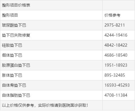 整形下巴需要多少費用?全面解析下巴整形費用因素,下巴整形費用全解析,了解整形下巴所需費用及影響因素