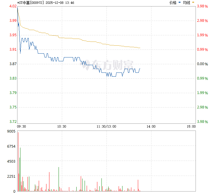 ST中基股吧,深度解析與投資策略探討,ST中基股吧深度解析及投資策略探討