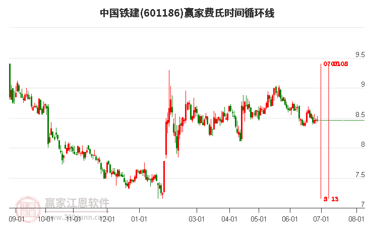 中國鐵建股票601668,深度解析與前景展望,中國鐵建股票601668深度解析及前景展望