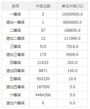 澳門六后彩開獎結(jié)果，揭秘彩票背后的秘密，澳門六后彩開獎揭秘，彩票背后的秘密與結(jié)果揭曉
