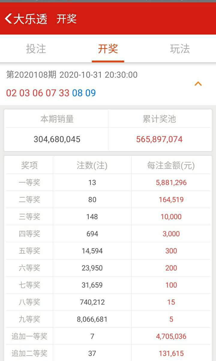 奧門六開獎號碼今晚開獎結果查詢表——快速獲取最新開獎信息,澳門最新開獎號碼查詢表,快速獲取今晚開獎結果
