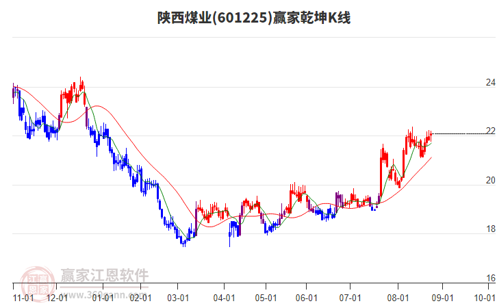 陜西煤業股票股，投資潛力與前景展望，陜西煤業股票投資潛力與前景展望