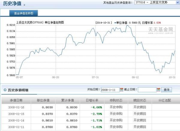 關于377016基金今天凈值的詳細解析,377016基金今日凈值深度解析