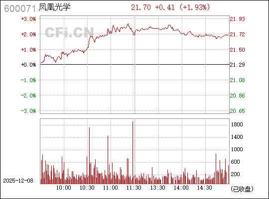 鳳凰光學股票,深度解析與前景展望,鳳凰光學股票,深度解析及前景展望