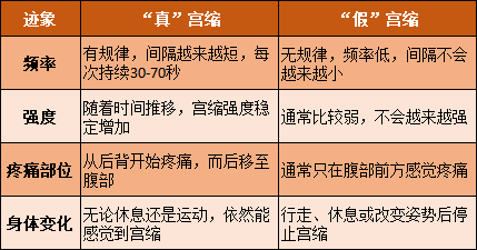 真宮縮開始的前兆，了解并準備迎接寶寶的到來，真宮縮開始的前兆，迎接寶寶到來的準備與了解