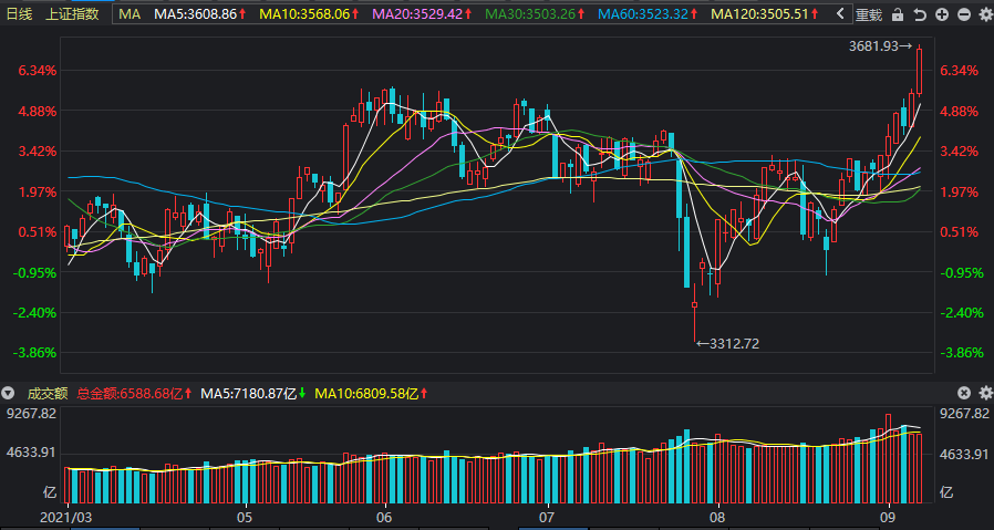 關于股票行情分析，探索300541股票的投資潛力，探索潛力股，股票行情分析下的300541股票投資機遇與挑戰