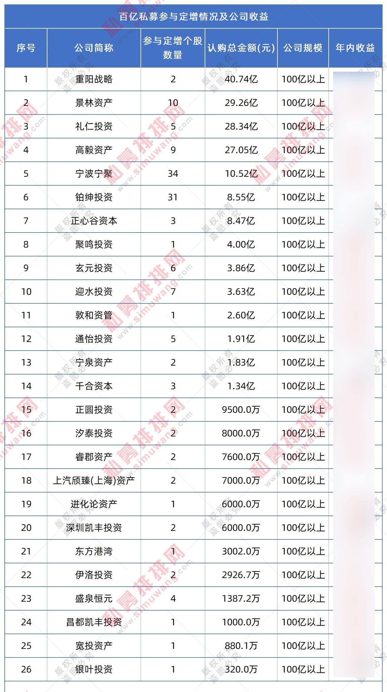高瓴重倉股票一覽表,深度解析與策略洞察,高瓴重倉股票深度解析與策略洞察,一覽表指南