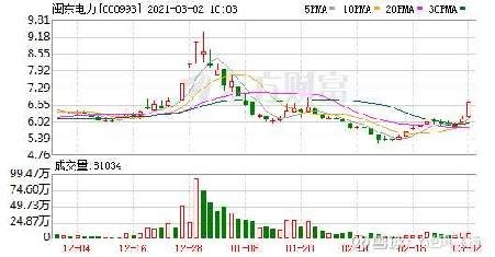 關于閩東電力股票(代碼,000993)的全面解析,閩東電力股票(代碼000993)全面解析與投資建議