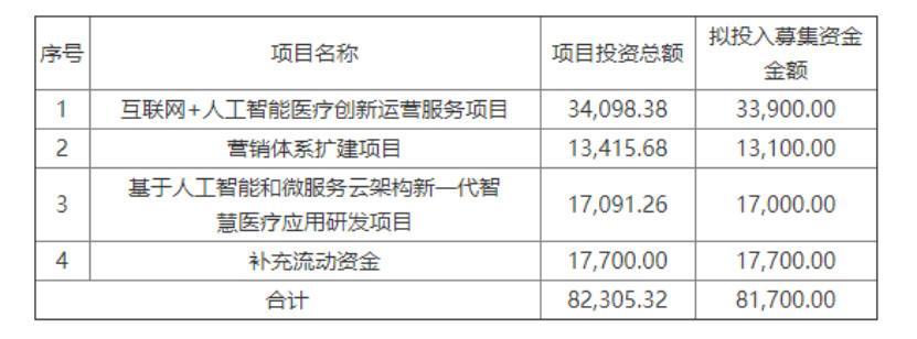 揭秘300451股票，投資潛力與前景展望，揭秘股票代碼300451的投資潛力與前景展望