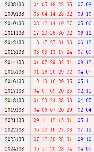 新澳門彩歷史開獎記錄走勢圖,深度解析與預測,澳門彩歷史開獎記錄走勢圖深度解析與預測指南