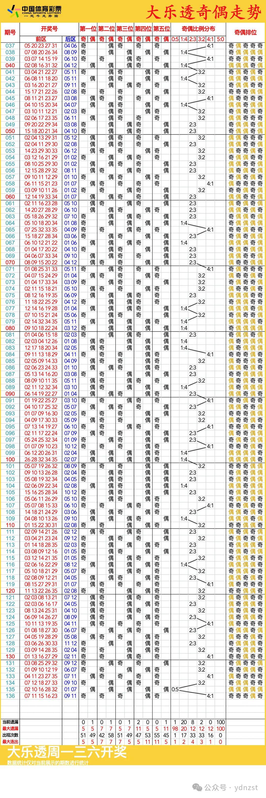 新澳門彩歷史開獎記錄走勢圖,深度解析與預測,澳門彩歷史開獎記錄走勢圖深度解析與預測指南