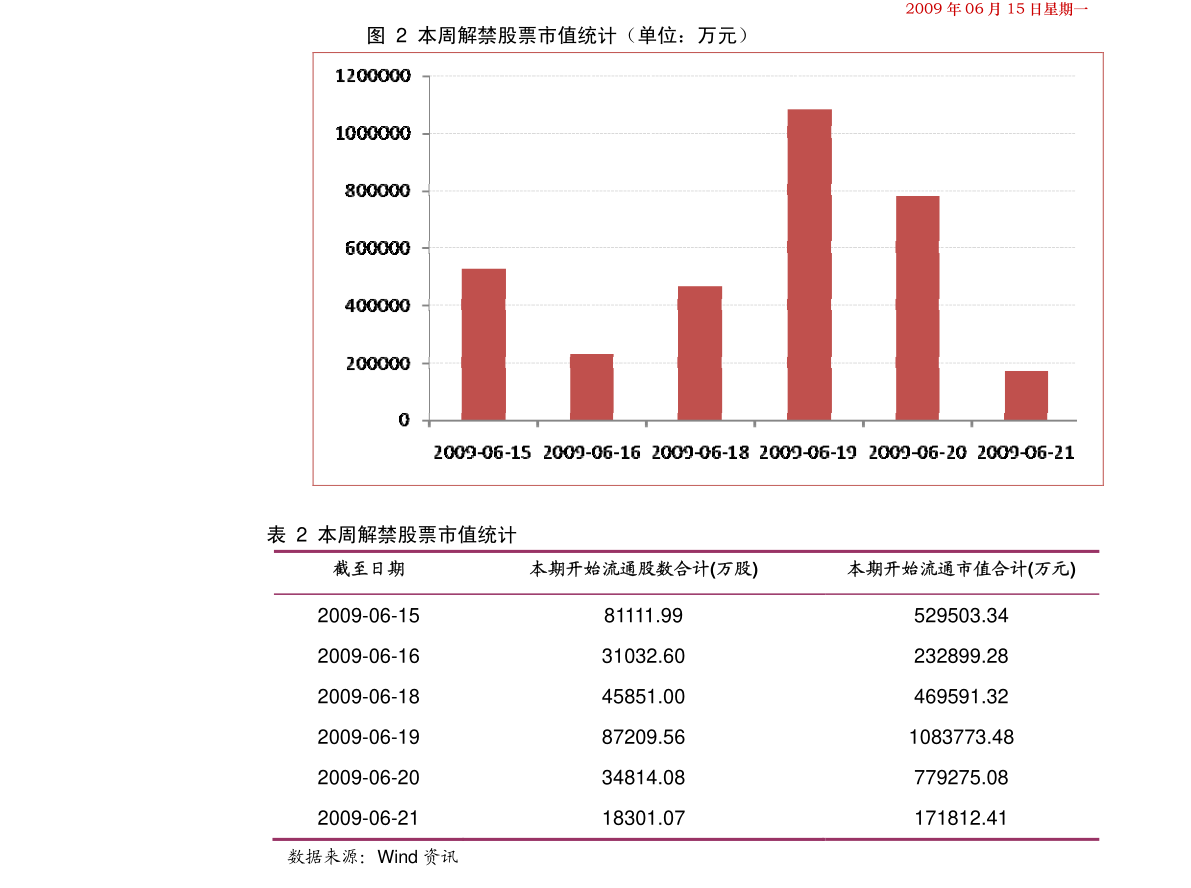 股票行情分析，股票600719在2月1日的走勢解析，股票行情分析，股票600719在2月1日的走勢深度解析