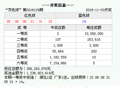 澳門最快開獎號碼是多少,揭秘彩票背后的秘密,揭秘澳門彩票開獎號碼背后的秘密,快速揭曉最新開獎號碼